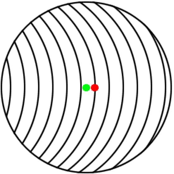 Is the green or red dot placed in the center of this circle?