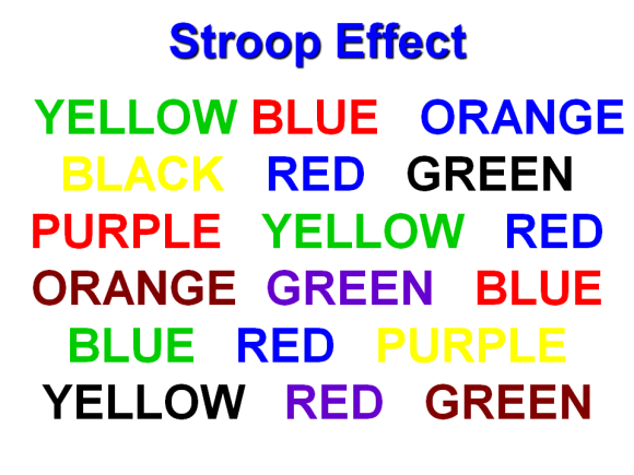 Has anyone done the stroop test? | yahoo answers